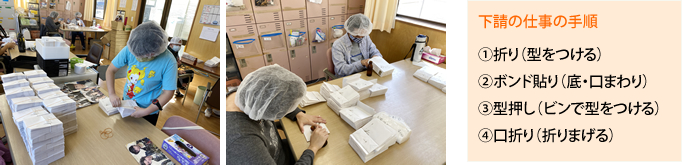 下請の仕事の手順