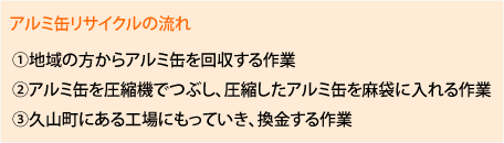 アルミ缶リサイクルの流れ